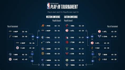 NBA Playoff schedule 2022: Full bracket, dates, times, TV .